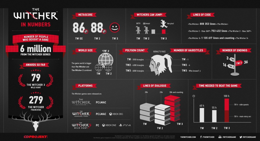 https://www.the-witcher.de/media/content/the_witcher_in_numbers_info_s.jpg